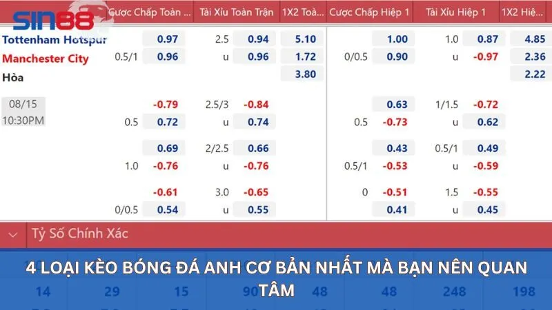 Các loại kèo bóng đá Anh cơ bản nhất