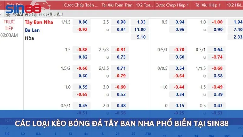 Các loại kèo bóng đá Tây Ban Nha phổ biến tại Sin88