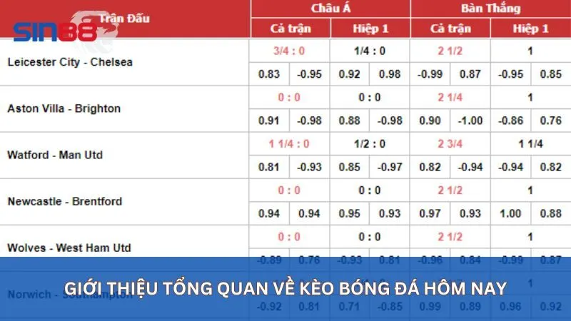 Giới thiệu tổng quan về kèo bóng đá hôm nay